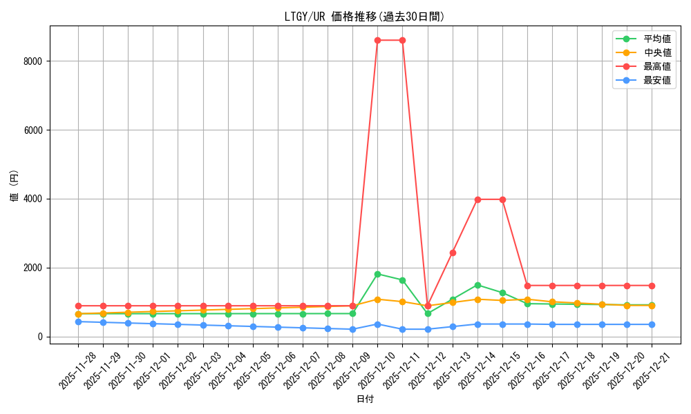 series_17880_rarity_7_graph