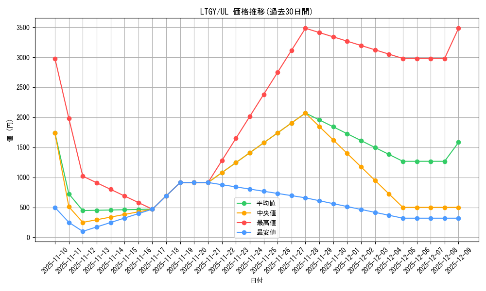 series_17880_rarity_77_graph