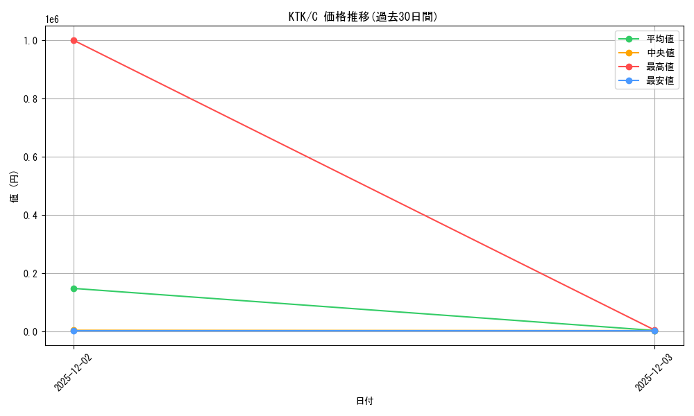 series_178899_rarity_323480_graph