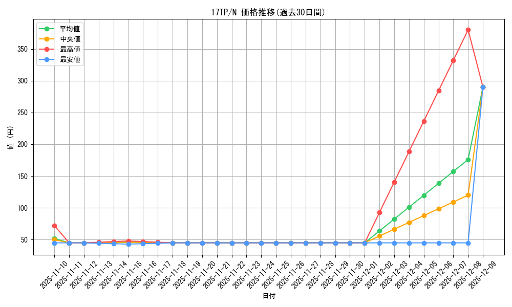 series_17933_rarity_1_graph