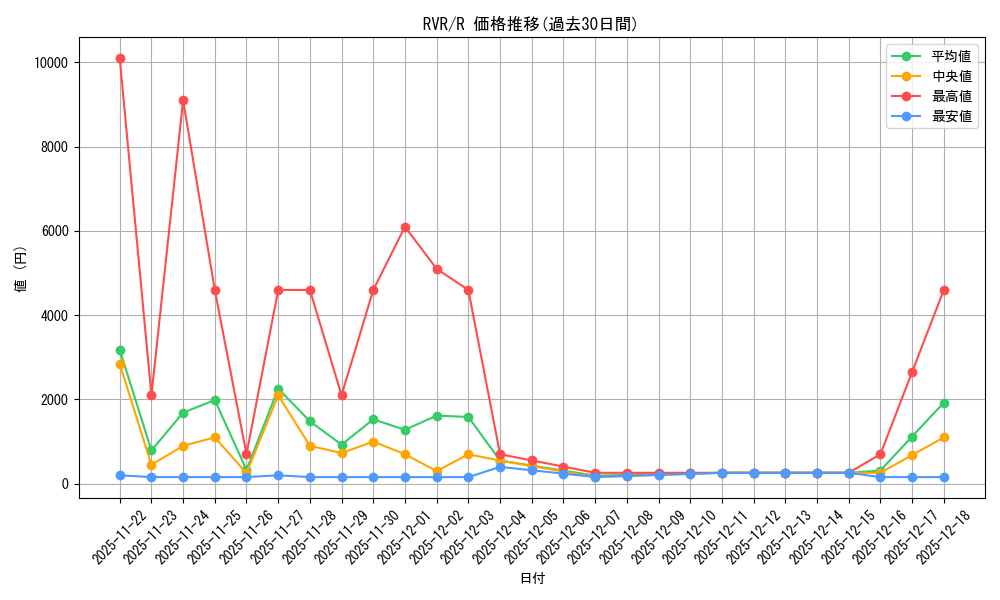 series_179696_rarity_323476_graph