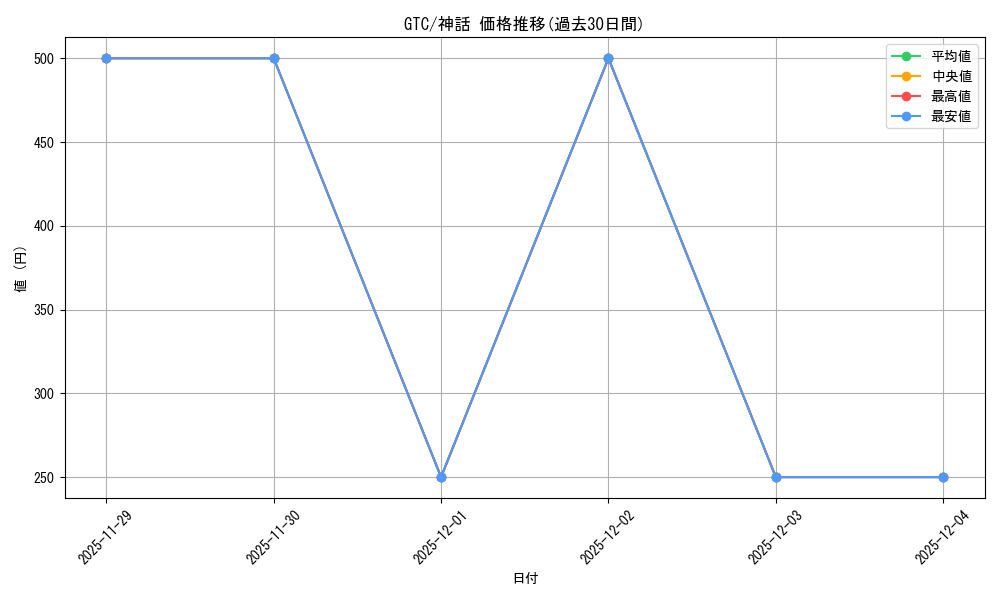 series_179916_rarity_323477_graph