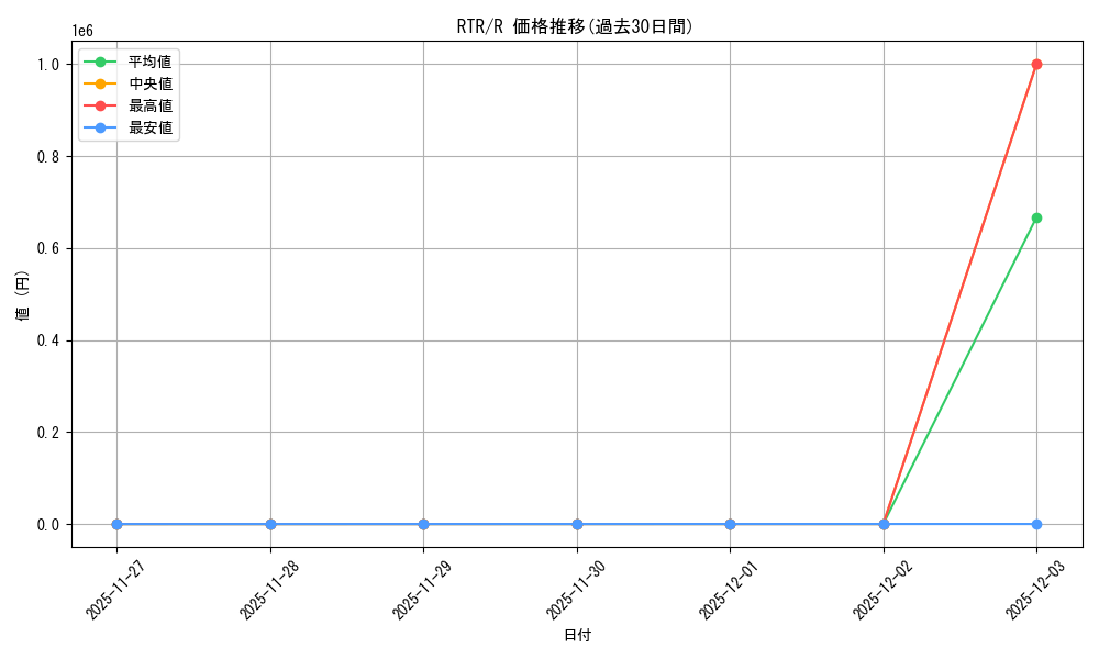 series_180168_rarity_323476_graph