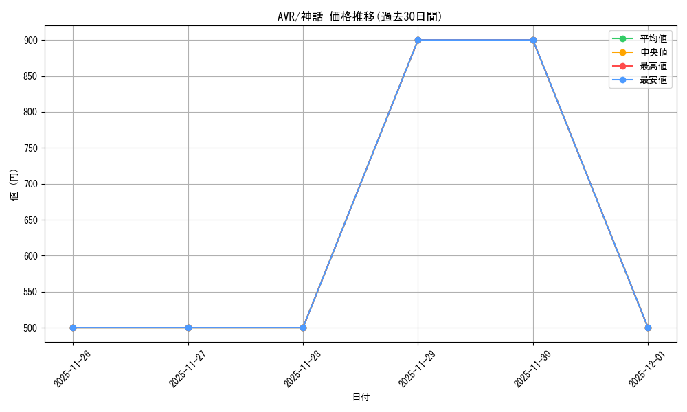 series_180446_rarity_323477_graph