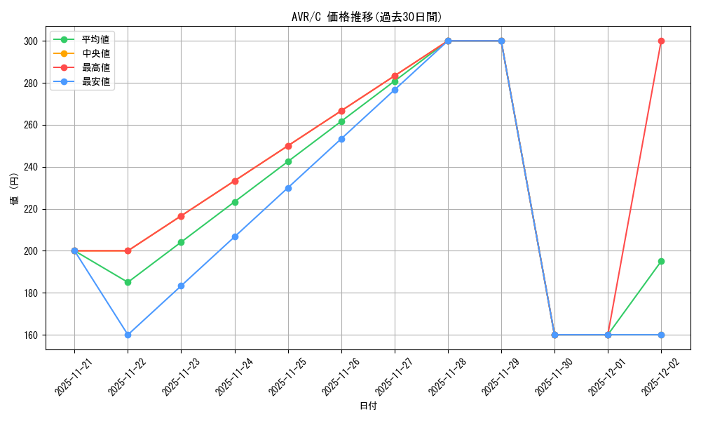 series_180446_rarity_323480_graph