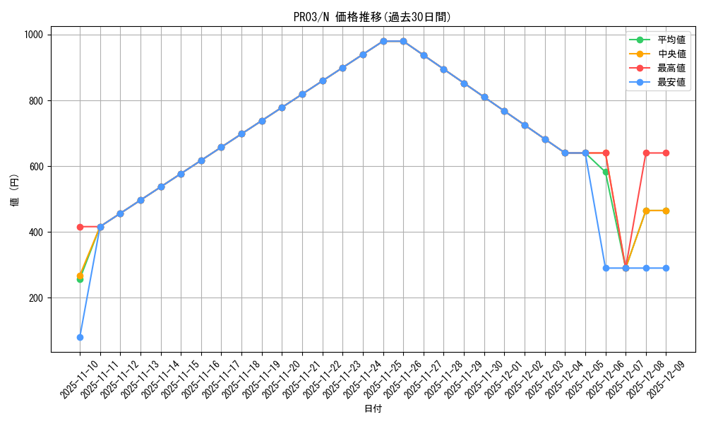 series_18065_rarity_1_graph