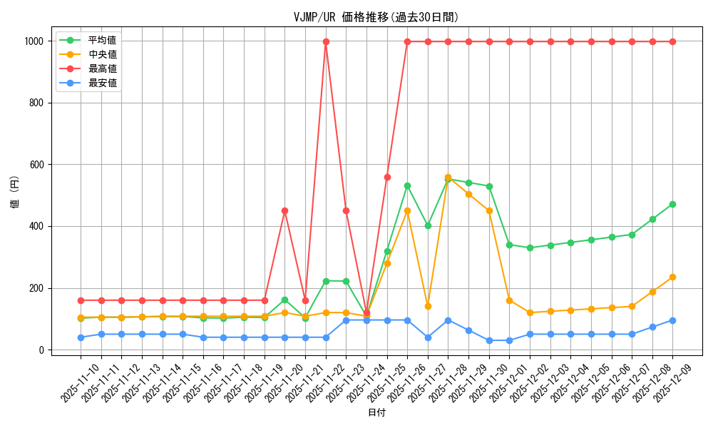 series_18079_rarity_7_graph
