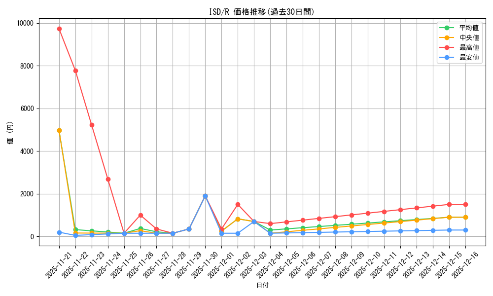 series_180856_rarity_323476_graph