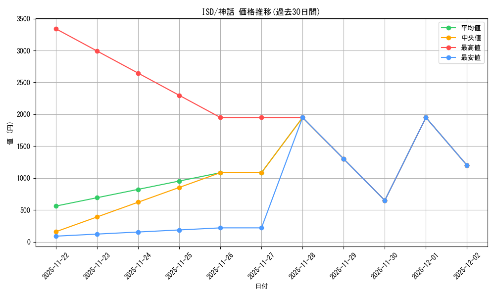 series_180856_rarity_323477_graph