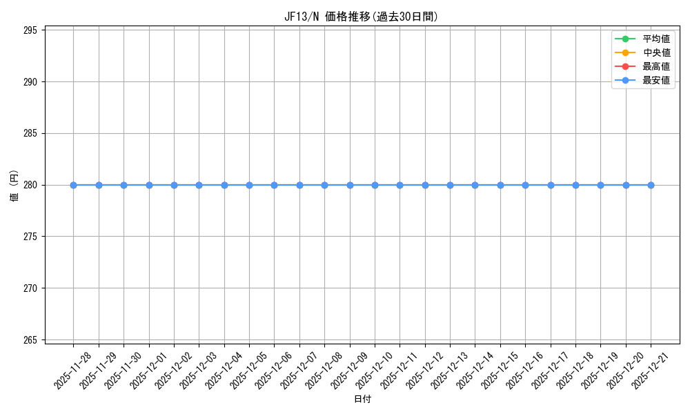 series_18089_rarity_1_graph
