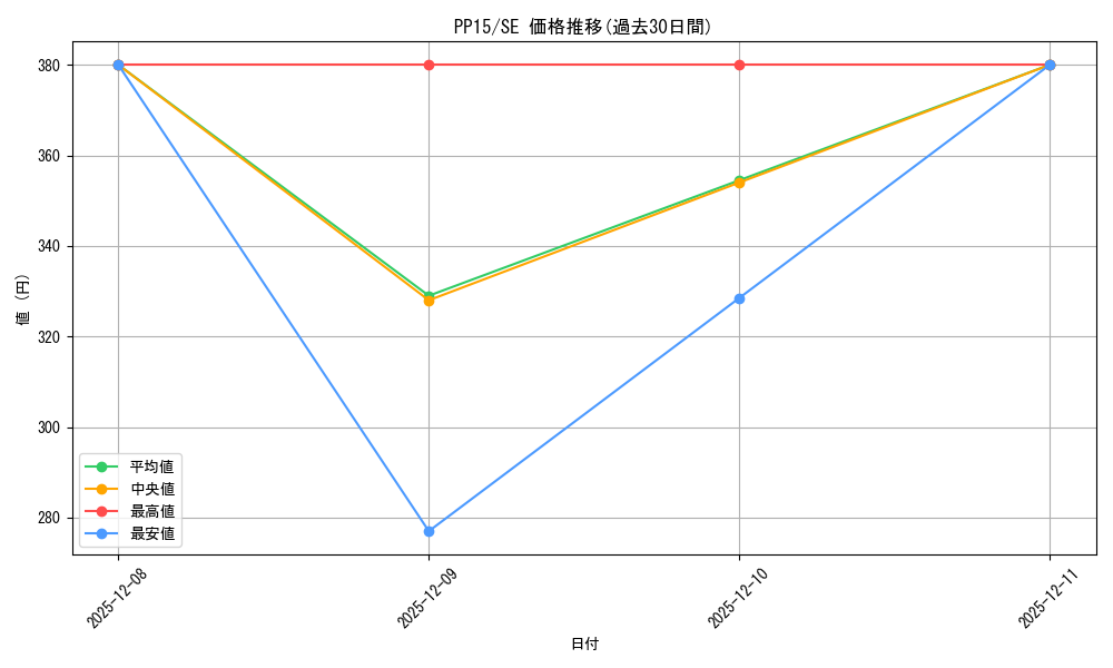 series_18102_rarity_5_graph