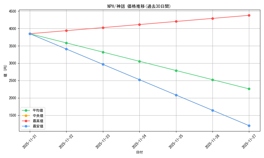 series_181122_rarity_323477_graph