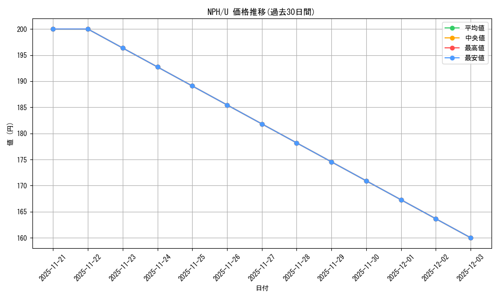 series_181122_rarity_323478_graph