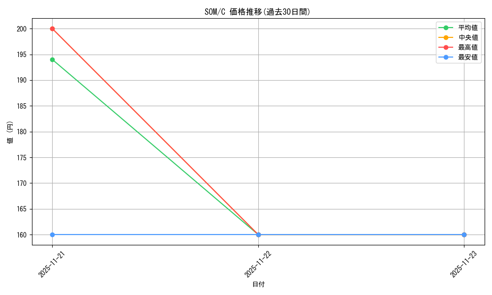 series_181458_rarity_323480_graph