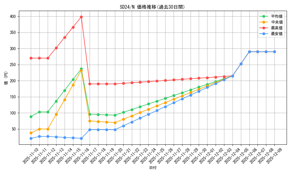 series_18152_rarity_1_graph