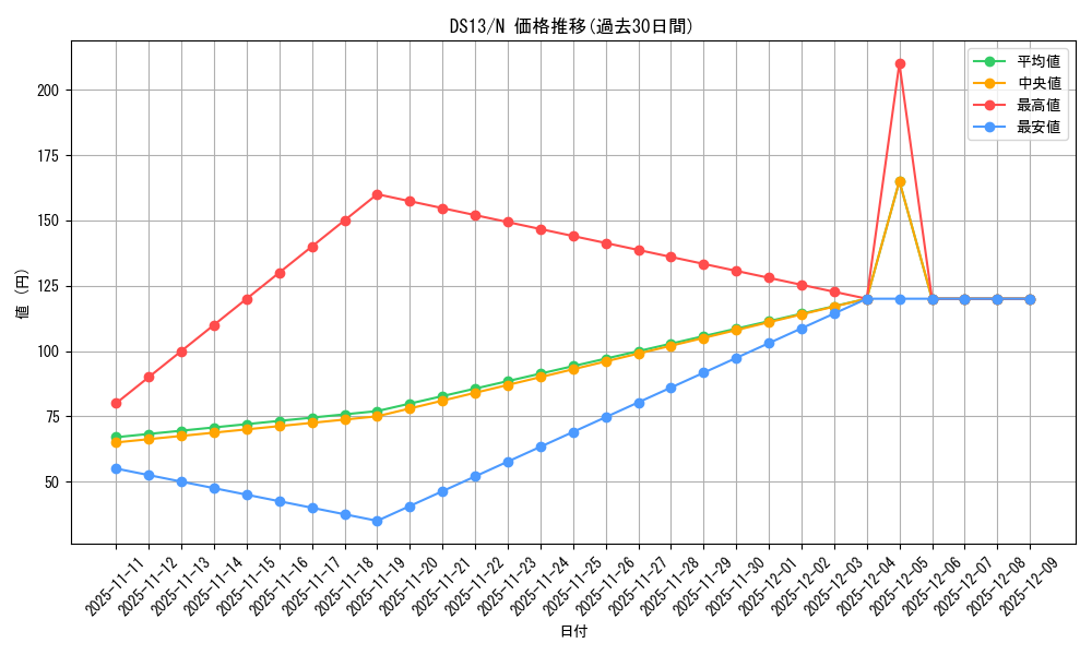 series_18163_rarity_1_graph