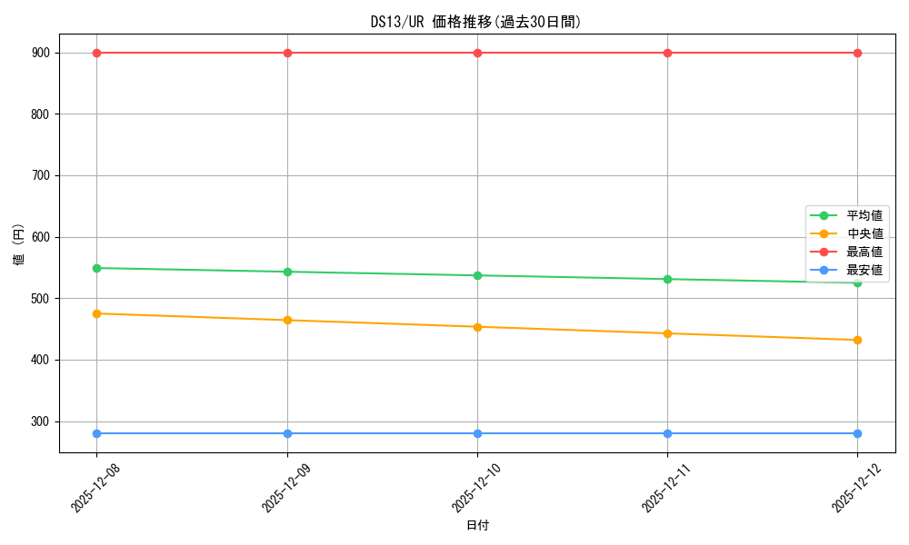 series_18163_rarity_7_graph