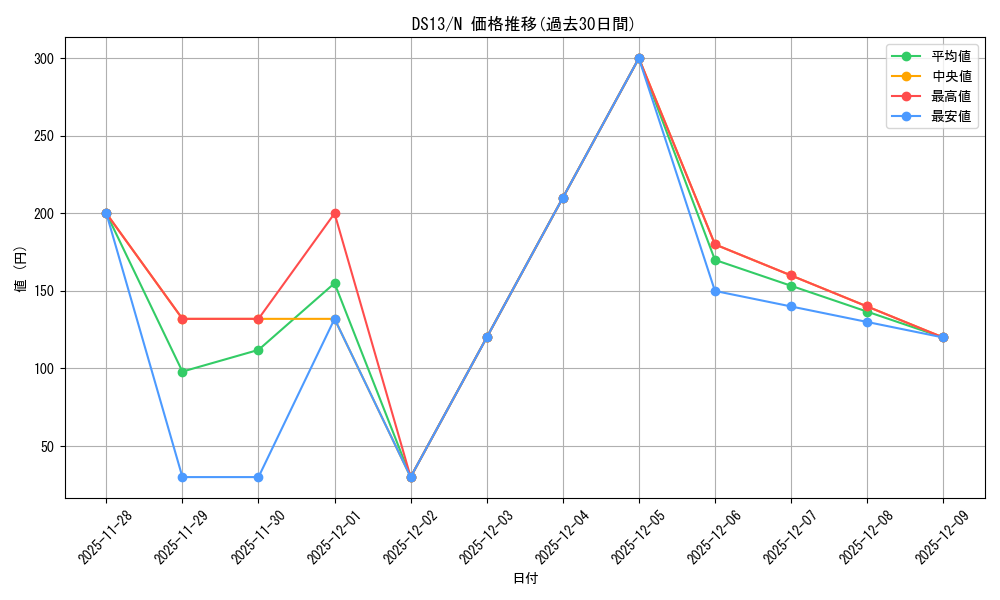 series_18164_rarity_1_graph