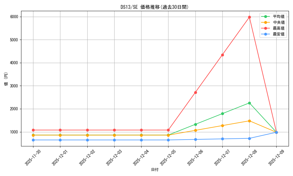 series_18164_rarity_5_graph