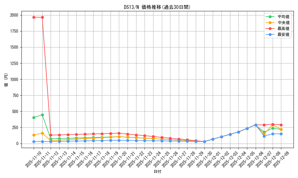 series_18166_rarity_1_graph