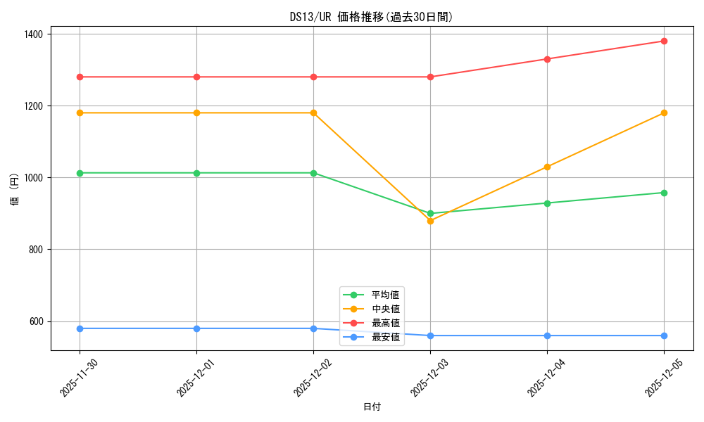 series_18166_rarity_7_graph