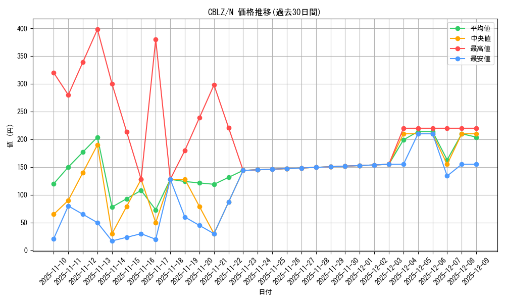 series_18170_rarity_1_graph