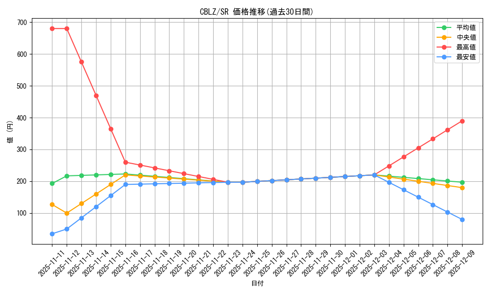 series_18170_rarity_3_graph