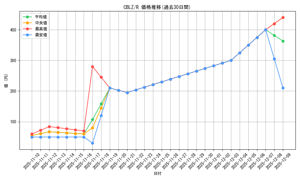 series_18170_rarity_62_graph