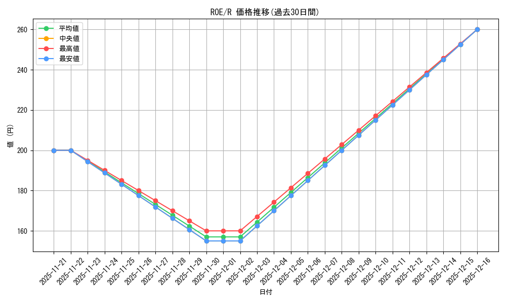 series_181711_rarity_323476_graph