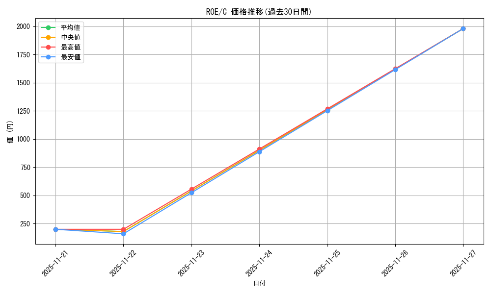 series_181711_rarity_323480_graph