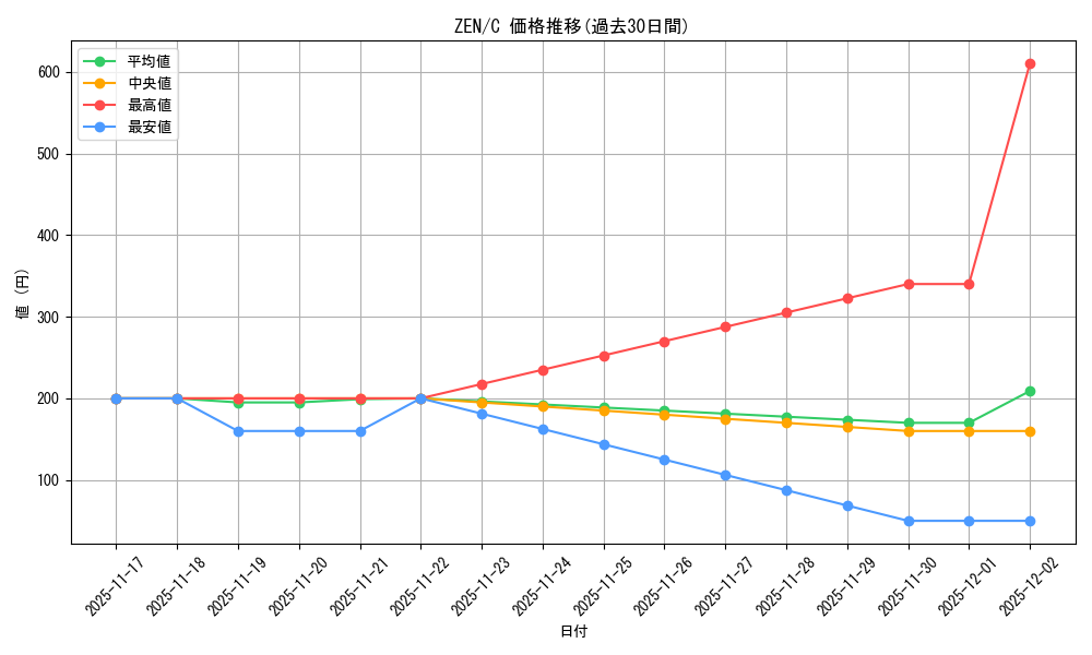 series_182106_rarity_323480_graph