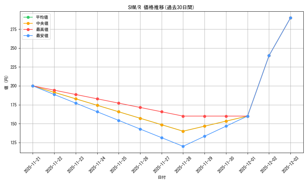 series_183094_rarity_323476_graph