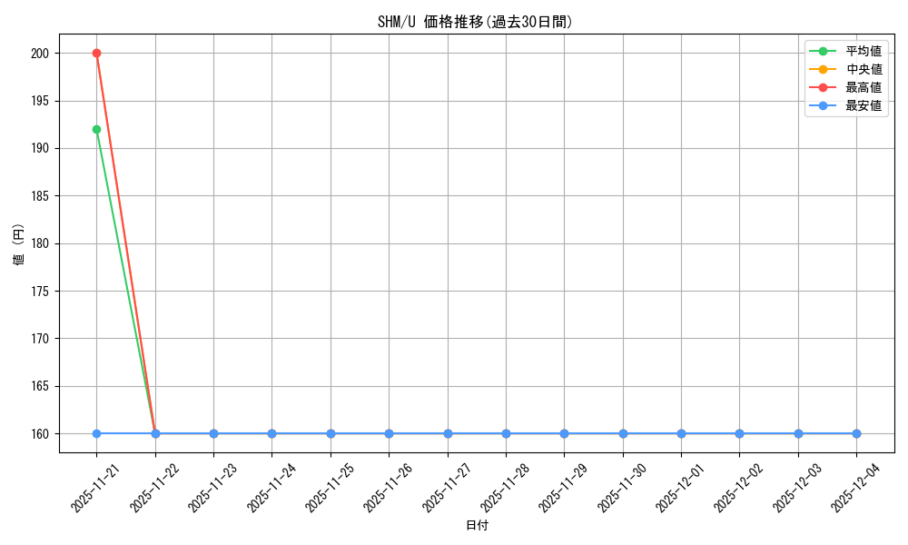 series_183094_rarity_323478_graph