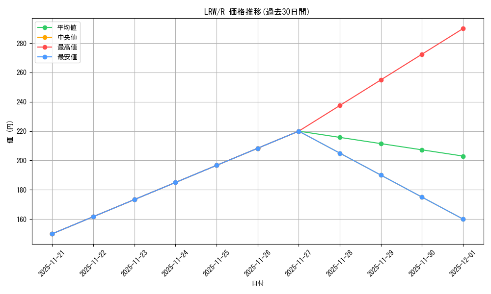 series_183545_rarity_323476_graph