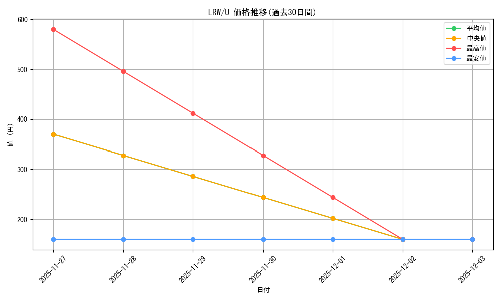 series_183545_rarity_323478_graph