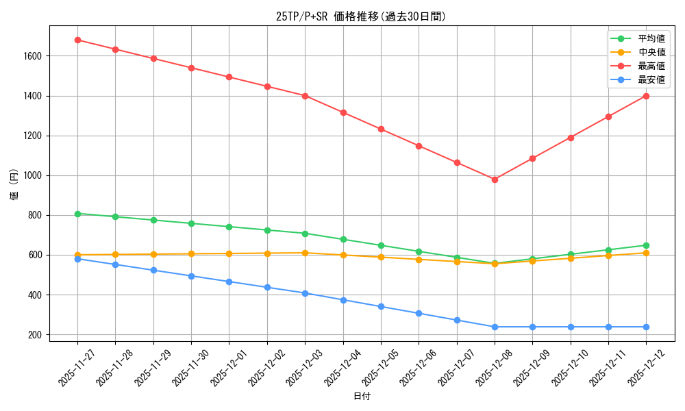 series_183_rarity_183_graph
