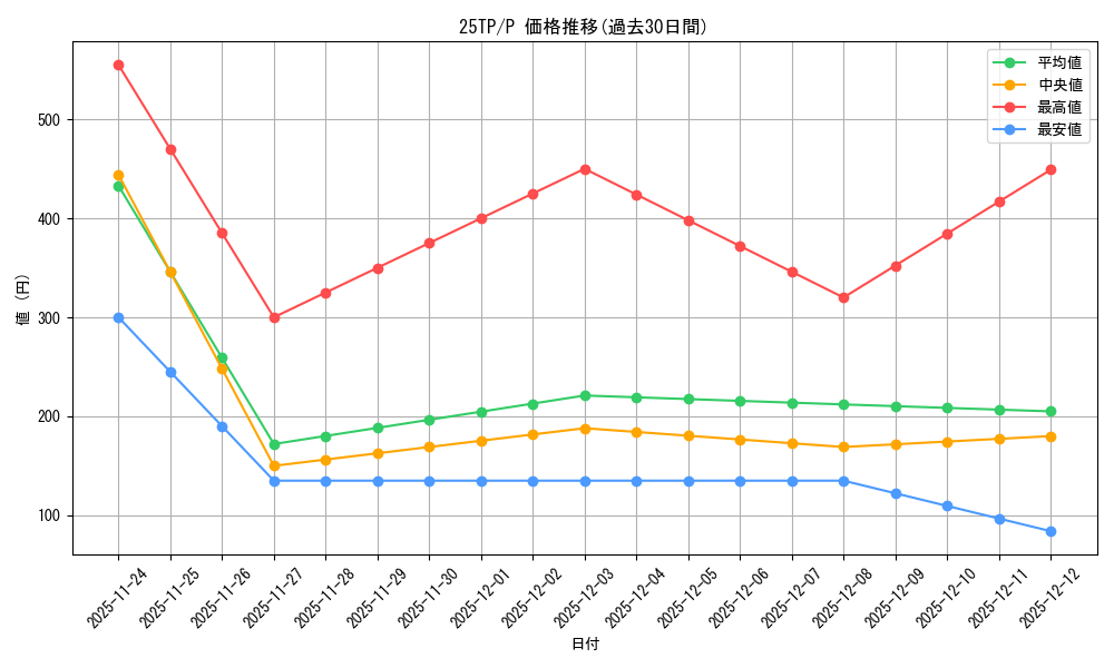 series_183_rarity_2_graph