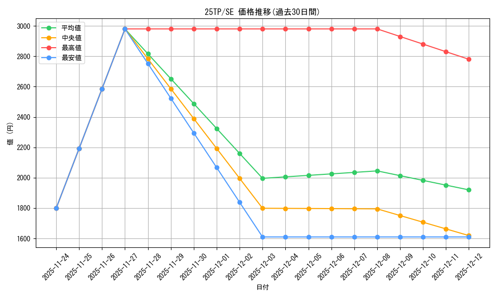 series_183_rarity_3381_graph
