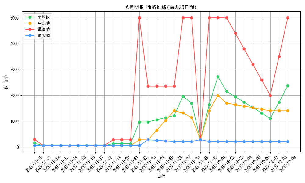 series_18401_rarity_7_graph