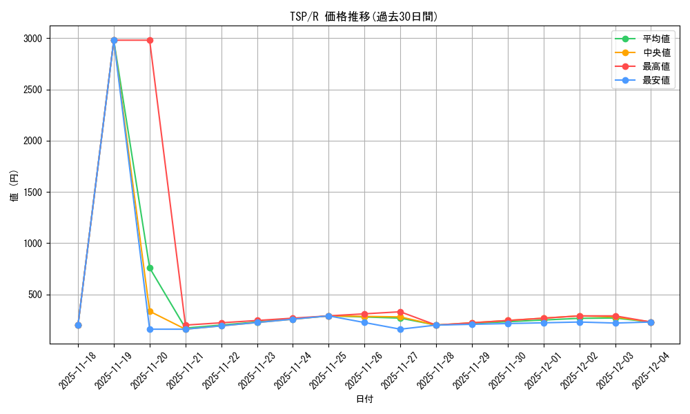 series_184191_rarity_323476_graph