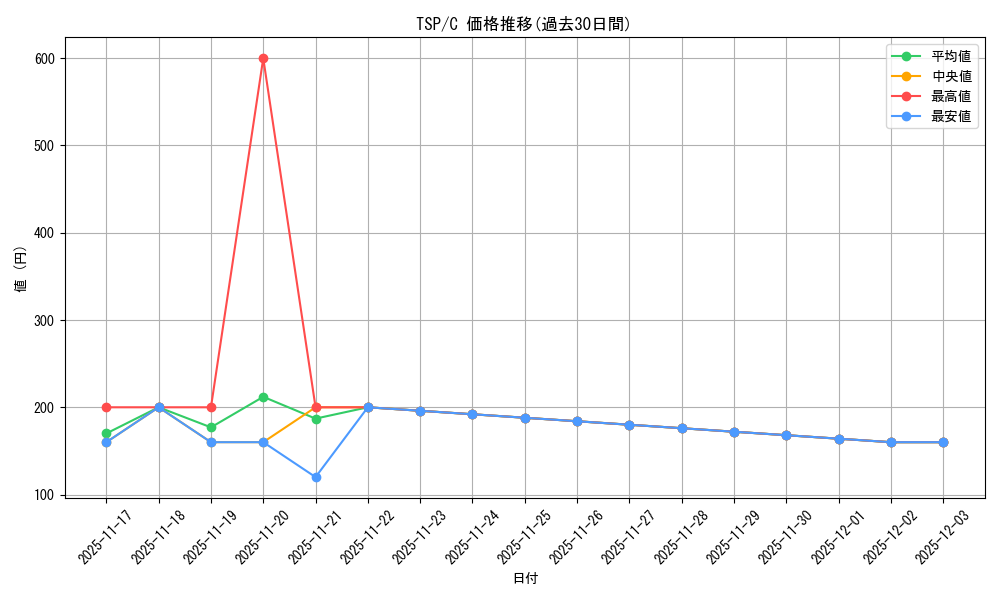 series_184191_rarity_323480_graph