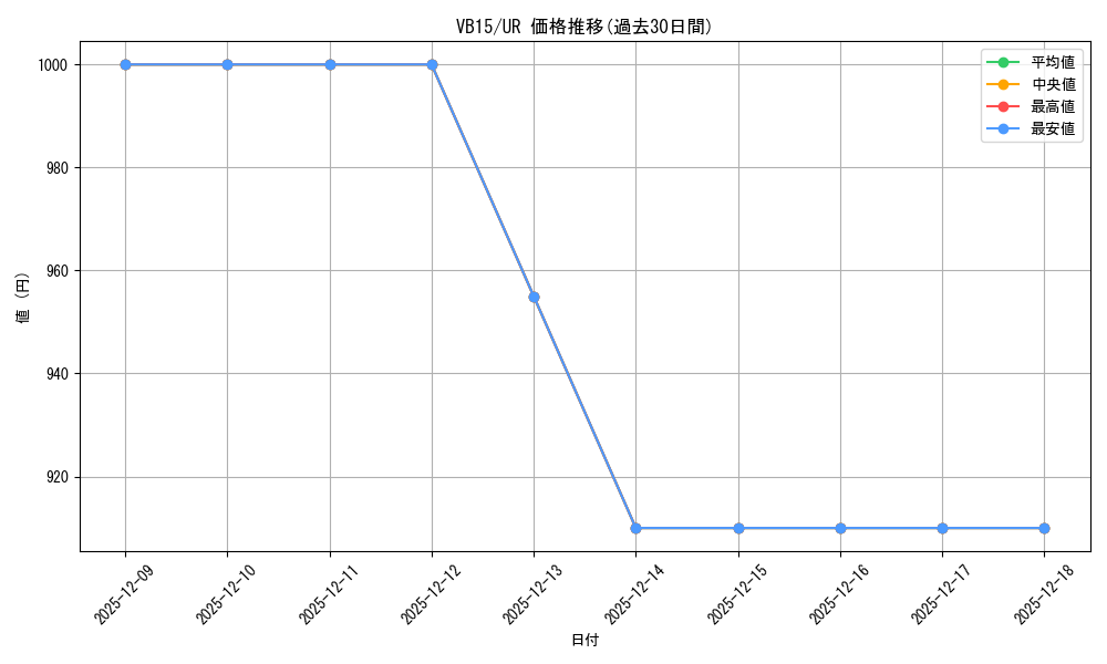 series_18434_rarity_7_graph