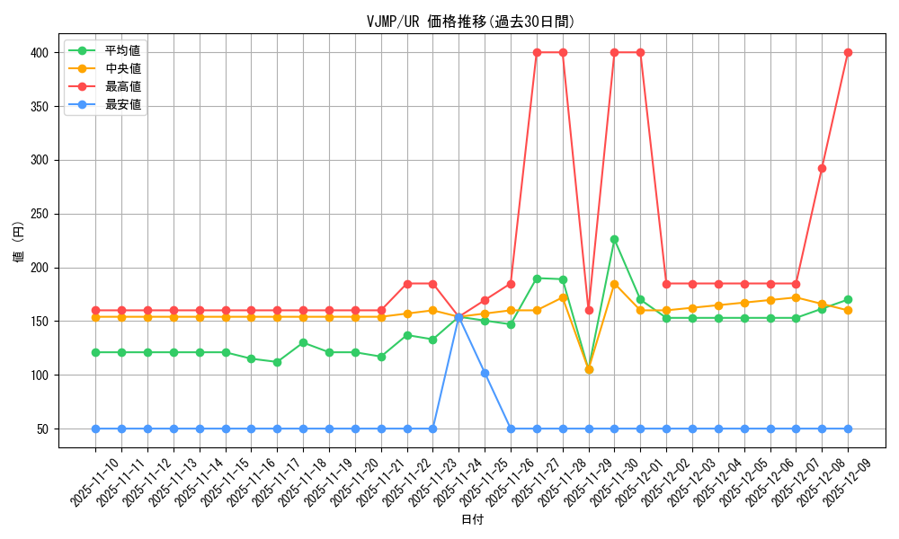 series_18443_rarity_7_graph