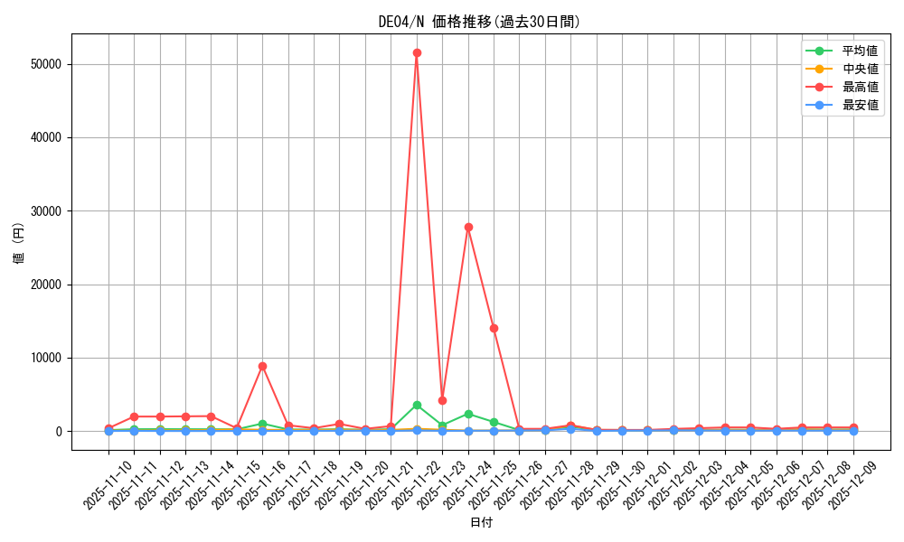 series_18447_rarity_1_graph