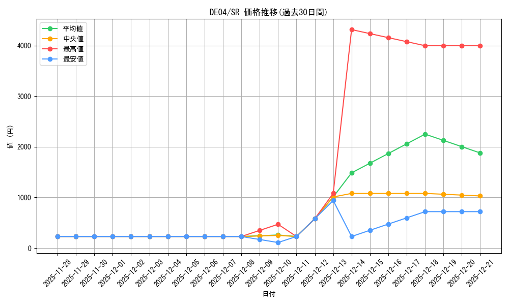 series_18447_rarity_3_graph