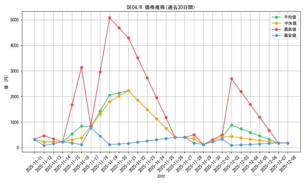 series_18447_rarity_62_graph