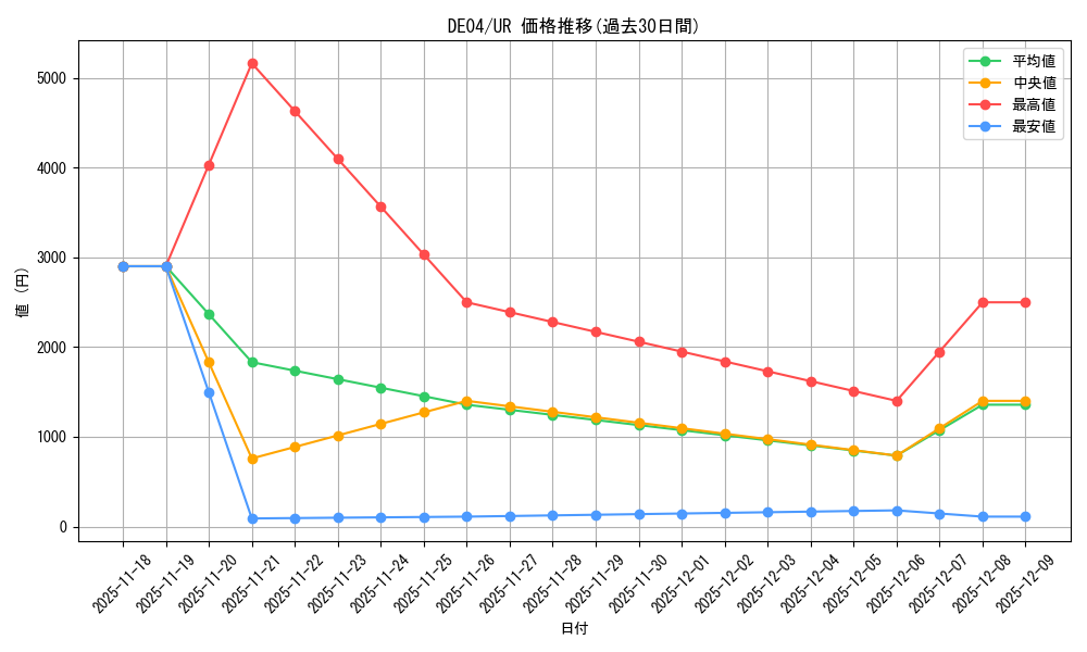 series_18447_rarity_7_graph