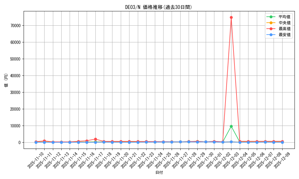 series_18448_rarity_1_graph
