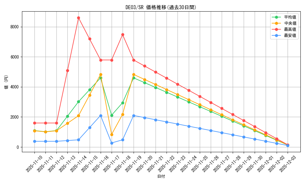 series_18448_rarity_3_graph