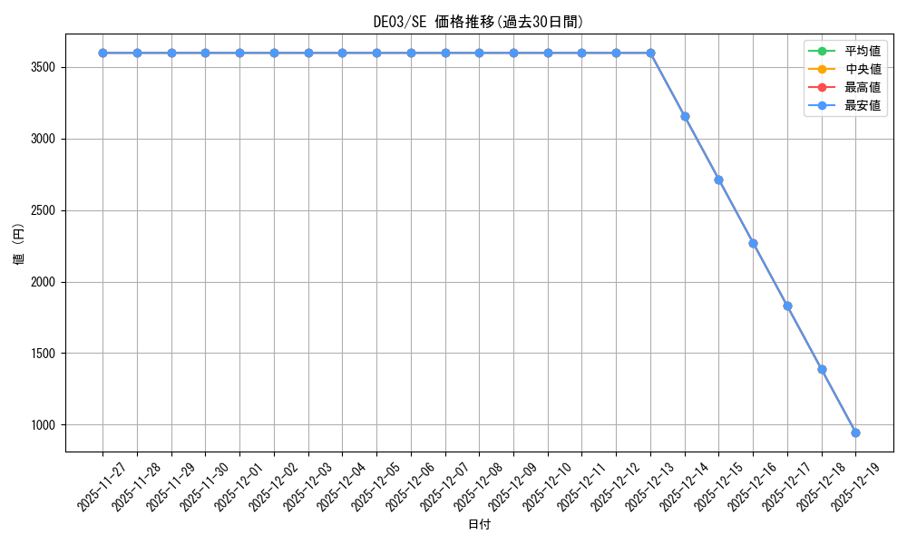 series_18448_rarity_5_graph